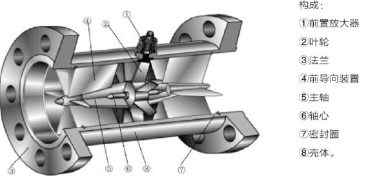 如果渦輪流量計(jì)工作不穩(wěn)定，計(jì)量數(shù)據(jù)不正確怎么辦